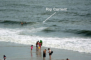 Rip currents signs