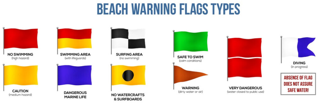 Lifeguard beach warning flags